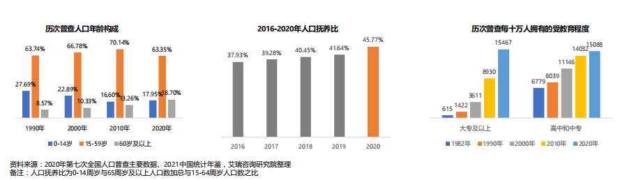 2022年中国职场人群发展建议